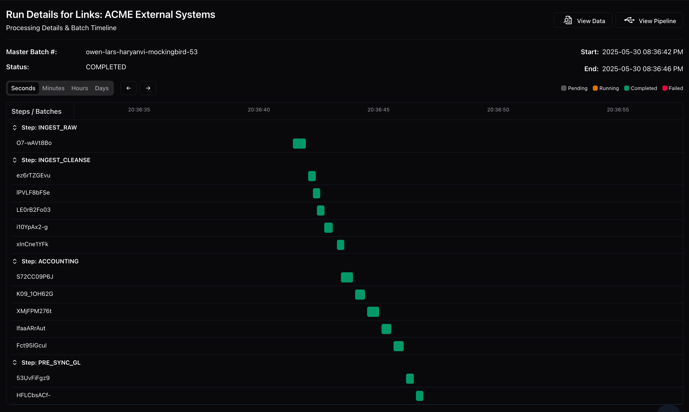 Links process flow and embedded analytics