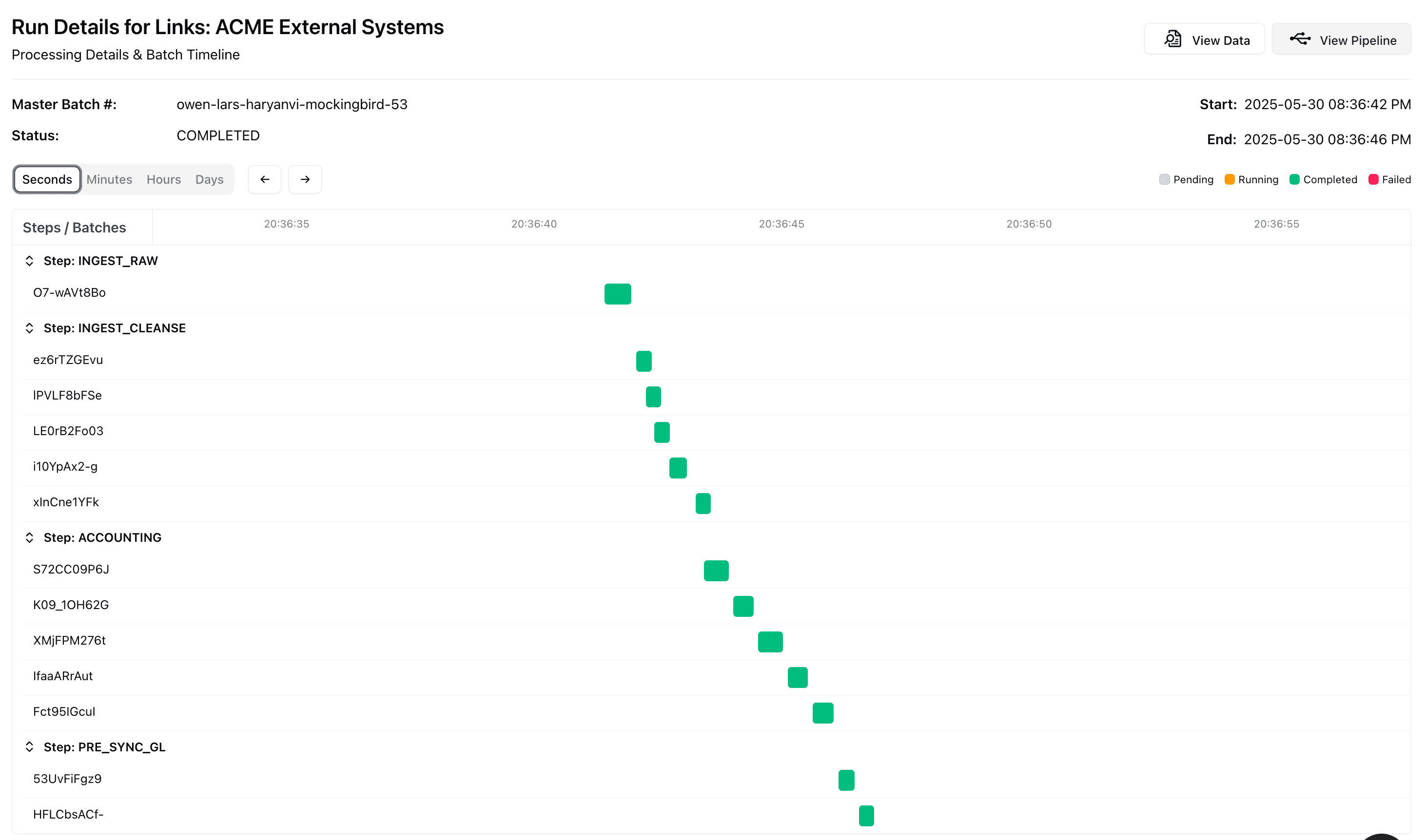 Links process flow and embedded analytics